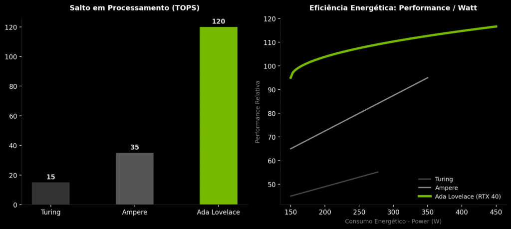 grafico arquitetura nvidia